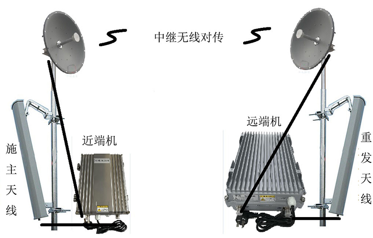 镇江智能无线拉远移频中继直放站近端机远端机